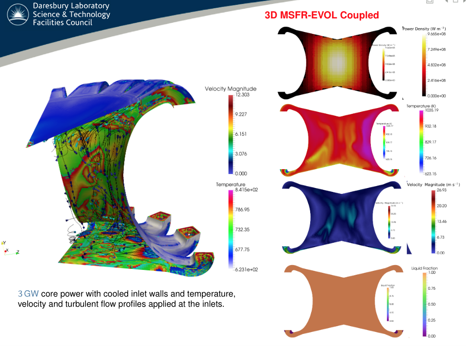 Couple fluid dynamic and neutronics codes modelling of corrosion in MoltenSalt Fast Reactors.